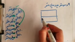 مثال تبدیل واحد