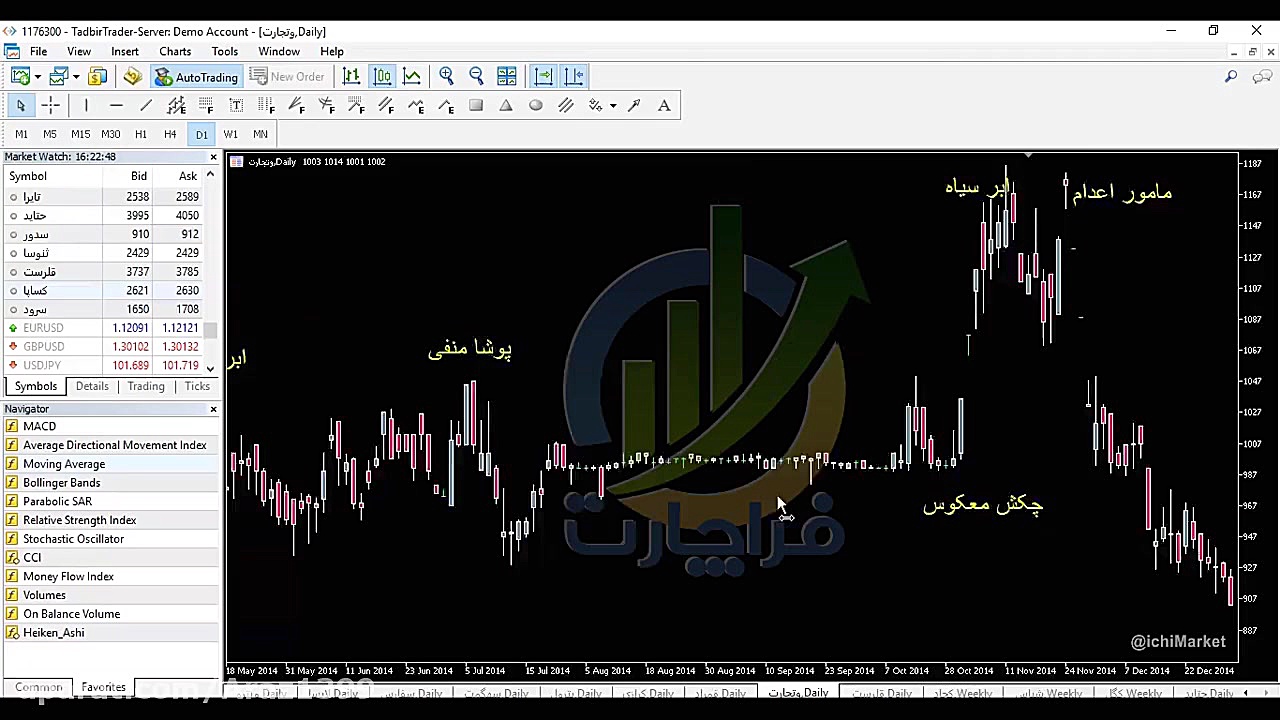 آموزش , تحلیل , تکنیکال , (الگوهای , کندل , استیک , تک , کندلی) , اشکان , منتخب