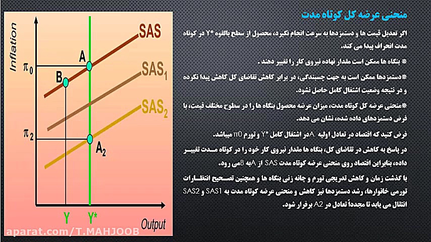 عرضه , تقاضای , تقاضا , ارائه , دهنده , آقای , امید , جمشید , استاد , دکتر , مهاجری , دانشگاه , آزاد , اسلامی , واحد , شهرقدس
ارشد , مدیریت , مالی