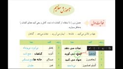 قرآن نهم درس هشتم جلسه اول فعالیت اول