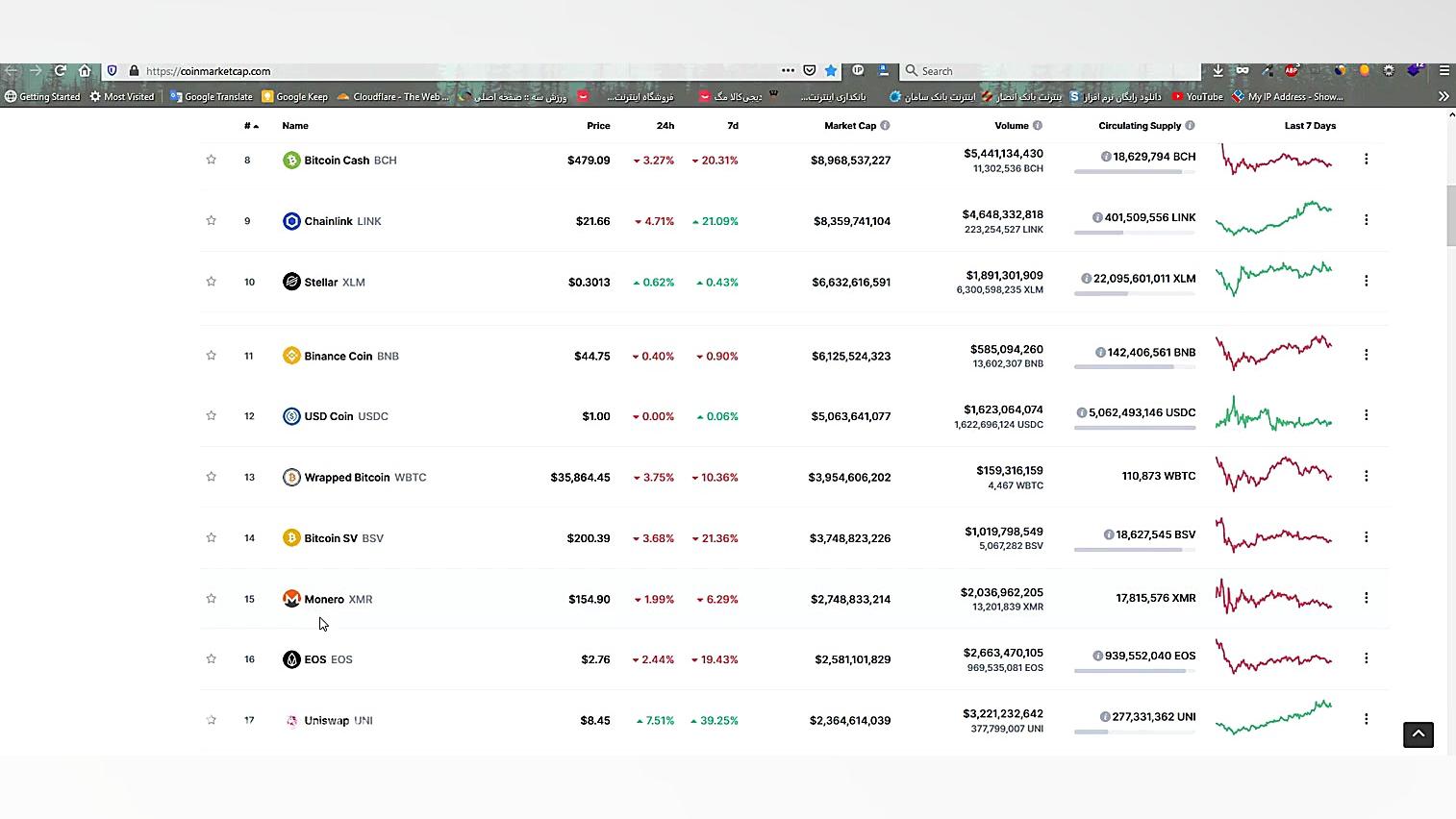 شت , کوین , Shitcoin , نحوه , نابودی , سرمایه , ویدیو , آموزشی , بررسی , دسته , ارزهای , دیجیتال , شناخته , نابود , پرداخته , نکات , مهمی , جهت , تشخیص , توضیح , https: , omidfadavi , what-is-shitcoin