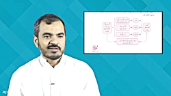 تدبر در سوره فجر - بخش اول (فایل 8 از سطح 1)