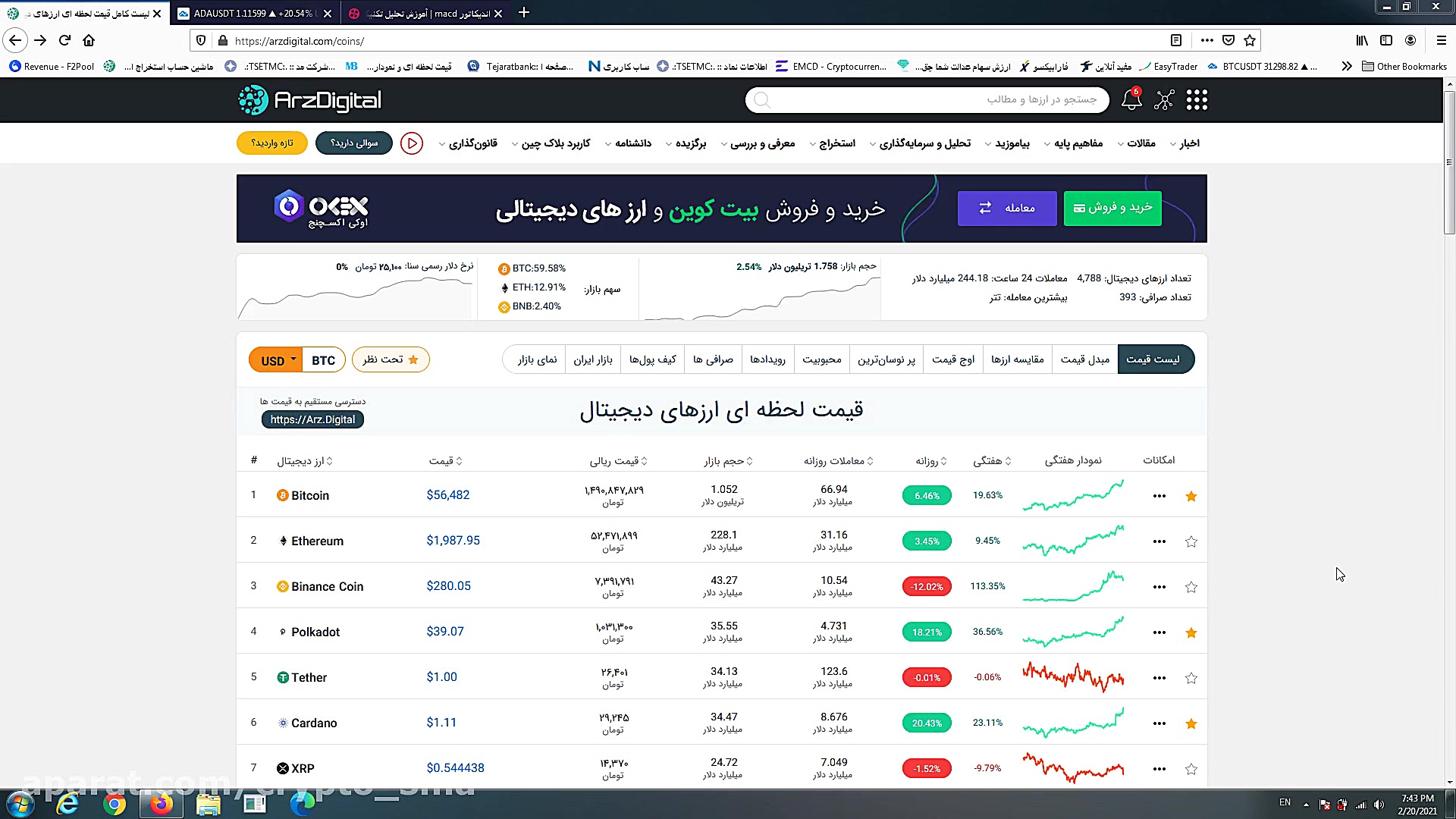 تحلیل , بررسی , بازار , ارز , دیجیتال( , بخش , ) , حمایت