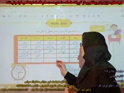 صفحه 118 و 119 - کتاب ریاضی - پایه 3 - تکلیف روز 16/12/1400