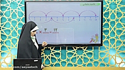ریاضی سوم دبستان - فصل 4 - خاصیت ضرب