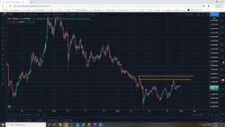 ناگفته های تحلیل تکنیکال