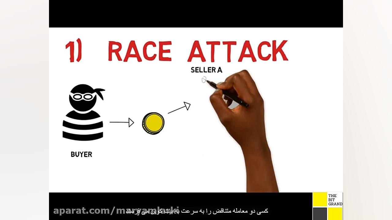 حمله , دوبار , خرج , (Double , spending , attack) , بیت , کوین , معنی , پول , مرتبه , مثال , مفهوم , بهتر , درک , خواهید , کرد:
تصور , وارد , کافی‌شاپی , می‌شوید , دلار , قهوه , می‌کنید؛ , حال , نمی‌توانید , بخرید , بدزدید!

وقتی , بابت , می‌کنید , سرویس‌دهنده‌ی , کافی , شاپ , پرداخت , تائید , می‌کند , عوضِ , می‌دهد , بیت‌ , ارزدیجیتال , فیزیکی , می‌توان , کپی , دوباره , کرد! , احتمال , وجود