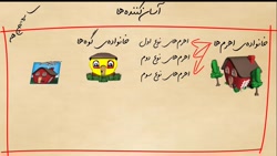 آموزش درس نهم علوم پایه پنجم (قسمت سوم: قرقره)