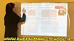 صفحه ۹۳ تا ۹۵ ریاضی سوم دبستان هوشمند خردمندنوین رشت