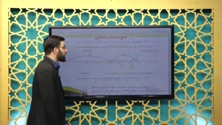 ریاضی پنجم دبستان - فصل 5 - صفحات 93 و 94