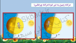 صفحه 66 اجتماعی کلاس پنجم