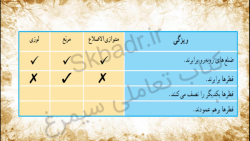 صفحه 100 ریاضی کلاس پنجم