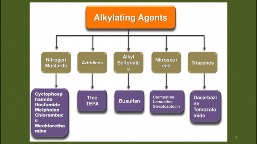 سلسله مباحث تخصصی انکولوژی: داروهای آلکیله کننده (Alkylating agents): قسمت 4 برداشتن زگیل