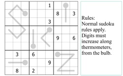 ترفند  و روش حل سودوکو Easy Thermometer