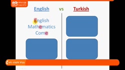 آموزش زبان ترکی | آموزش زبان ترکی استانبولی | زبان ترکی به فارسی ( آموزش الفبا )