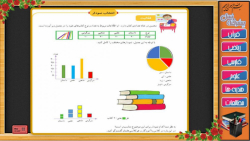 ریاضی سوم ابتدایی فصل هفتم :نمودار تصویری صفحه 127 - 129 (ج8)
