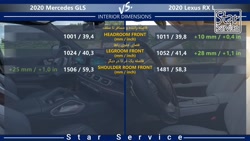 مرسدس بنز و لکسوس