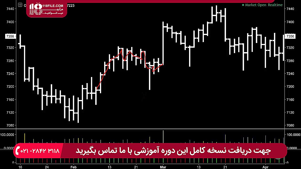 تحلیل , تکنیکال , پیشرفته , شاخص , بورس , ( , نمودارهای , خطی , میله , ) , 118فایل , کلینیک , آموزشی , کسب , کار , www , 118file , com
شماره , تماس , 8-7-09130919446
درباره , دوره , آموزش , تکنیکال:
دوره , ساعت , ویدئو , کیفیت , رو , مقدماتی , جزئیاتی , کامل , بهتون , میده , مجموعه , مقدمه , بازار , سهام , بنیادی , (مقدماتی) , انواع , نمودار , الگوهای , قیمت , آشنایی , کندل , استیک , نموداری , سطوح , حمایت , مقاومت , خط , روند