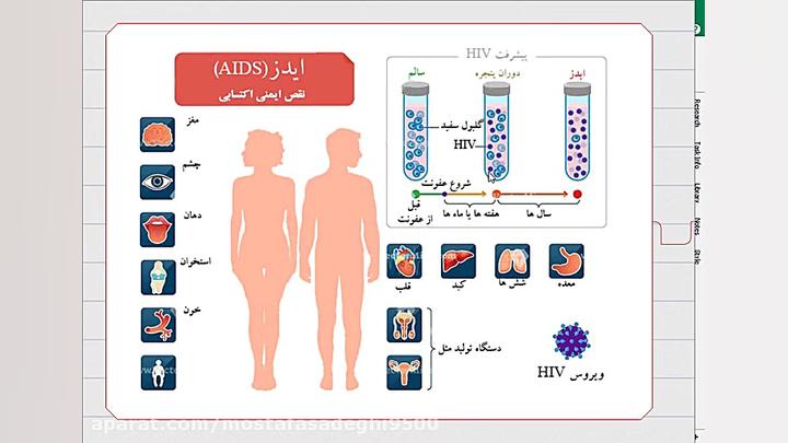 بیماری های واگیردار(ایدز) دندانپزشک زیبایی