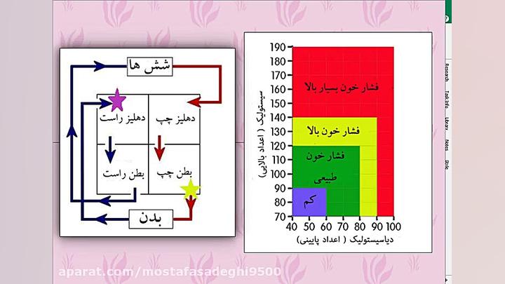بیماری های غیرواگیردار(بیماری های قلبی و عروقی) کلینیک دندانپزشکی