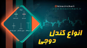 انواع , کندل , دوجی , قسمت , تاثیرگذارترین , کندلها , برگشت , روند , تایید , اطلاعات , خوبی , نسبت , آینده , بازار , شناخت , مالی , لازم , واجب , فارکس , بورس , کریپتوها , ویدئو , قبلی , دست , نداده , ذخیره , فرصتی , مناسب , کامل , دقت , مشاهده , فرمائید , دانلود , ویدیو , میتوانید , سایت , (بی , چارت)دات , کام , مراجعه , نمایید , سوال , مهم , :کندل , سقف , معتبرتر , درکفها , ؟
#بورس , #signal_plus_bou