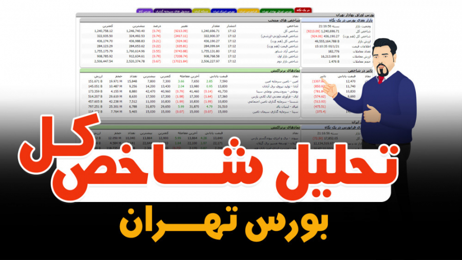 تحلیل , جامع , شاخص , بازار , بورس , تهران , بخش , رو , مووینگ , اوریج , ابر , کومو , نواحی , عرضه , تقاضا , خلاصه , حالت , وشرایط , بررسی , میکنیم , آخر , همراه , باش