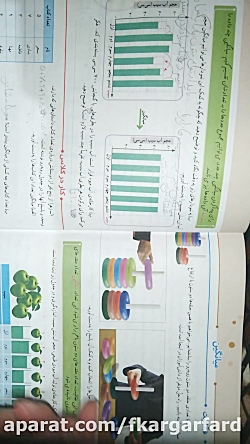 فعالیت صفحه ۱۳۰ وادامه در صفحه ۱۳۱ ریاضی پنجم