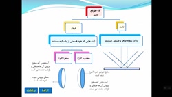 علوم هشتم- قسمت دوم فصل 14 - نور و ویژگی های آن- برومند