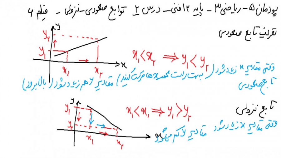 ریاضی 12 فنی پودمان 5  درس 2 معرفی تابع ص و ن فیلم 6 زمان211ثانیه
