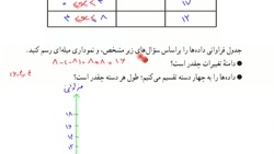 حل کاردرکلاس صفحه ۱۲۲  درس اول از فصل ۸ ریاضی هشتم  مدرس محمدی