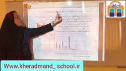 ویدیو حل تمرین صفحه 133 ریاضی پنجم