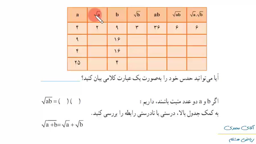 ریاضی پایه هشتم فصل 7 درس پنجم خواص ضرب و تقسیم رادیکال ها مدرس محمدی