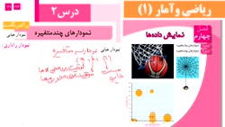 تدریس صفحات ۱۱۱ و ۱۱۲  ریاضی و آمار دهم انسانی (نمودار حبابی)