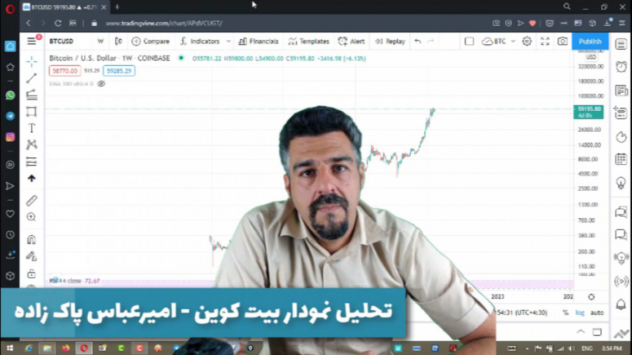 تحلیل , نمودار , بیت , کوین , https: , instagram , com , chart , trader , academy?igshid=183zkpsxjgh8b
در , اینستاگرام