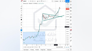 تحلیل , تکنیکال , رمزارز , بایننس , کوین(bnb) , ویدئو , آپدیت , جدیدی , رمز , ارز , کوین(BNBUSD) , قرار , ذخیره , بتوانید , دوباره , تماشا , کنید
آن , سایر , علاقمندان , بازار , ارزهای , دیجیتال , اشتراک , بگذارید