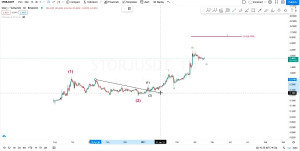 تحلیل , تکنیکال , ارز , دیجیتال , storj , میتونه , سود300درصدی , بهتون , بده