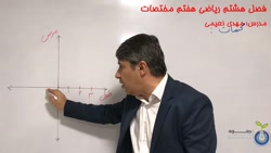 فصل 8 ریاضی هفتم محور مختصات و ناحیه های چهارگانه