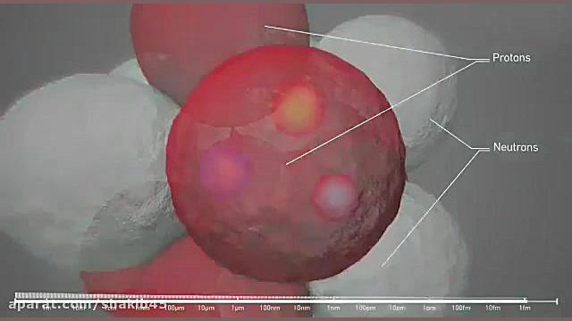 فیلم معرفی ذرات سازنده اتم و کوارک که توسط مستوفی ارسال شده زمان121ثانیه