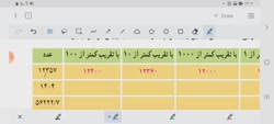 تدریس صفحه ۱۳۵ ریاضی ششم دبستان، فصل ۷، تقریب