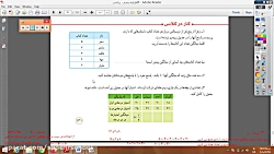 کلاس پنجم - ریاضی - فصل هفتم میانگین قسمت سوم