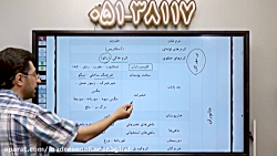 تدریس جاندارن و سلول ها و اندامک ها-زیست-مدرسه آنلاین سبقت