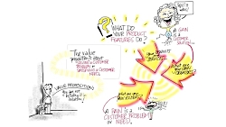 ارزش پیش نهادی و محصول پایای ح...