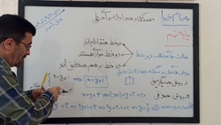 آموزش ریاضی پایه نهم/دستگاه مع...