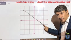 فصل 8 ریاضی هفتم بردار انتقال - بخش 2