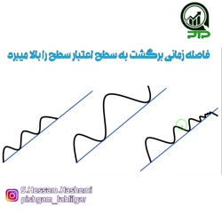 روند شناسی