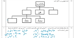 پاسخ تشریحی نمونه سوال های نوبت دوم علوم هفتم /ش7/خرداد ماه/مدرس: محمد کریمی/