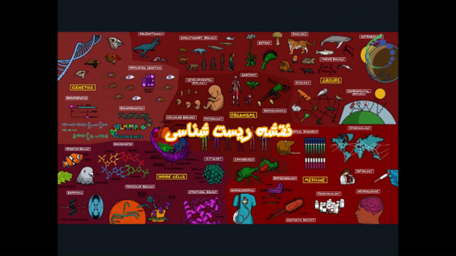نقشه زیست شناسی (Map of Biology) سنداکتیلی