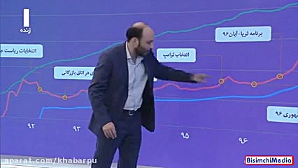 تغییرات , قیمت , دلار , سال , ۹۲ , کنون , تحلیل , برنامه , ثریا