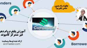 آموزش , کار , پلتفرم , وام , دهی , غیرمتمرکز , کامپوند , (Compound) , پیج , ارزمستر: , https: , www , instagram , com , arzmaster_com , ویدیو , خلاف , بانک , نیاز , ضامن , توانید , دریافت , مباحث , مطرح , آموزش:
1 , آشنایی , کامپوند
2 , شبکه , آزمایشی , رینکیبی , (Rinkeby)
3 , اتریم , فاست , رینکیبی
4 , وثیقه , کسب , سود , سالیانه
5 , متمرکز
6 , بازپرداخت , وام
7 , آزاد , وثیقه
آدرس , سایت , اصلی , کامپوند:
https: , compound , finance , آدرس , فاس