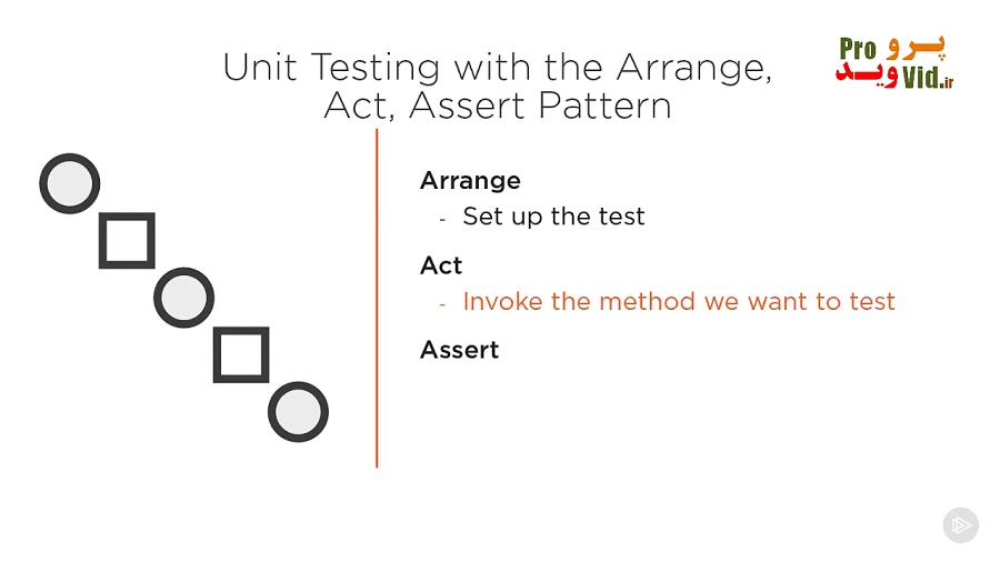 3. انجام Unit Testing با الگوی with the Arrange و Act و Assert